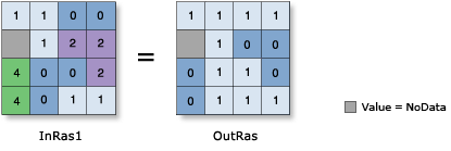 Less Than (Relational) illustration Less Than (Relational) illustration