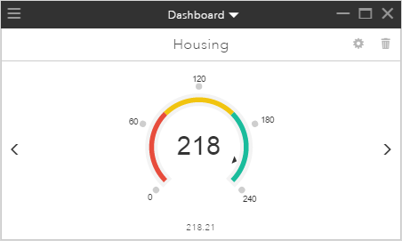 Scenario Indicator for estimated housing