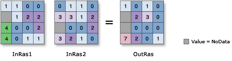 Bitwise Xor illustration Bitwise Xor illustration
